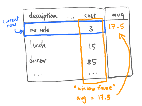 Calculating average cost over the default window frame