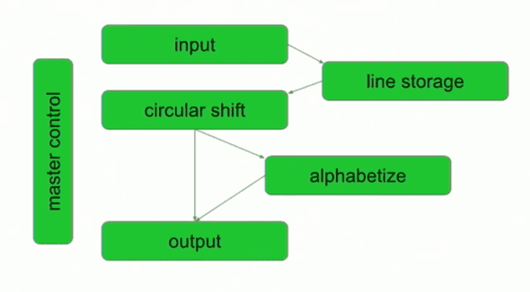 Criteria for Decomposing Modules 2.png