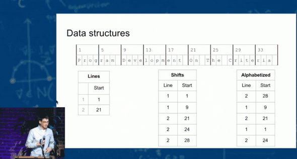 Data Structures - On The Criteria for Decomposing Systems - Diego Ongaro.png